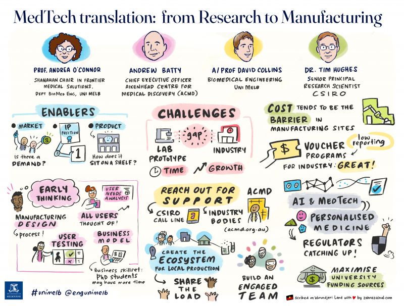 Zahra Zainal scribed some of the key messages from the MedTech translation webinar